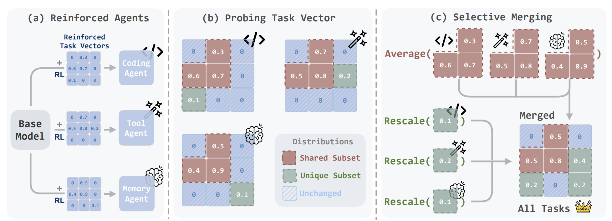 Method Pipeline